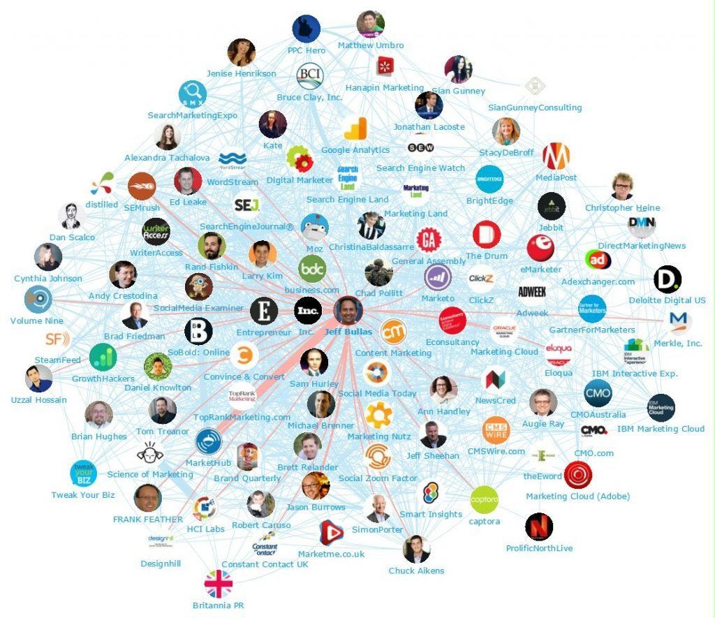Secrets To Effective Instagram Marketing 18